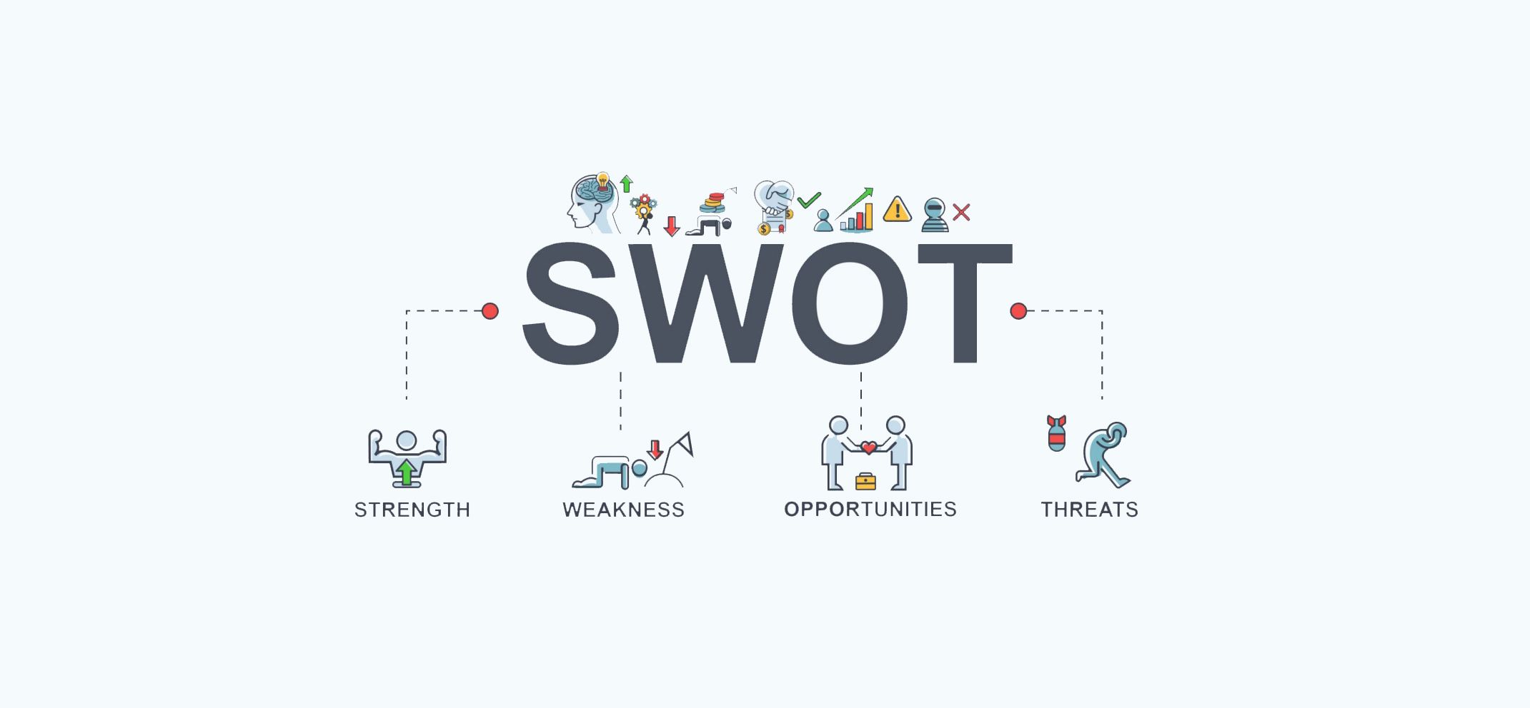 كل ما تحتاج معرفته عن تحليل SWOT بأكثر بساطة و احترافية